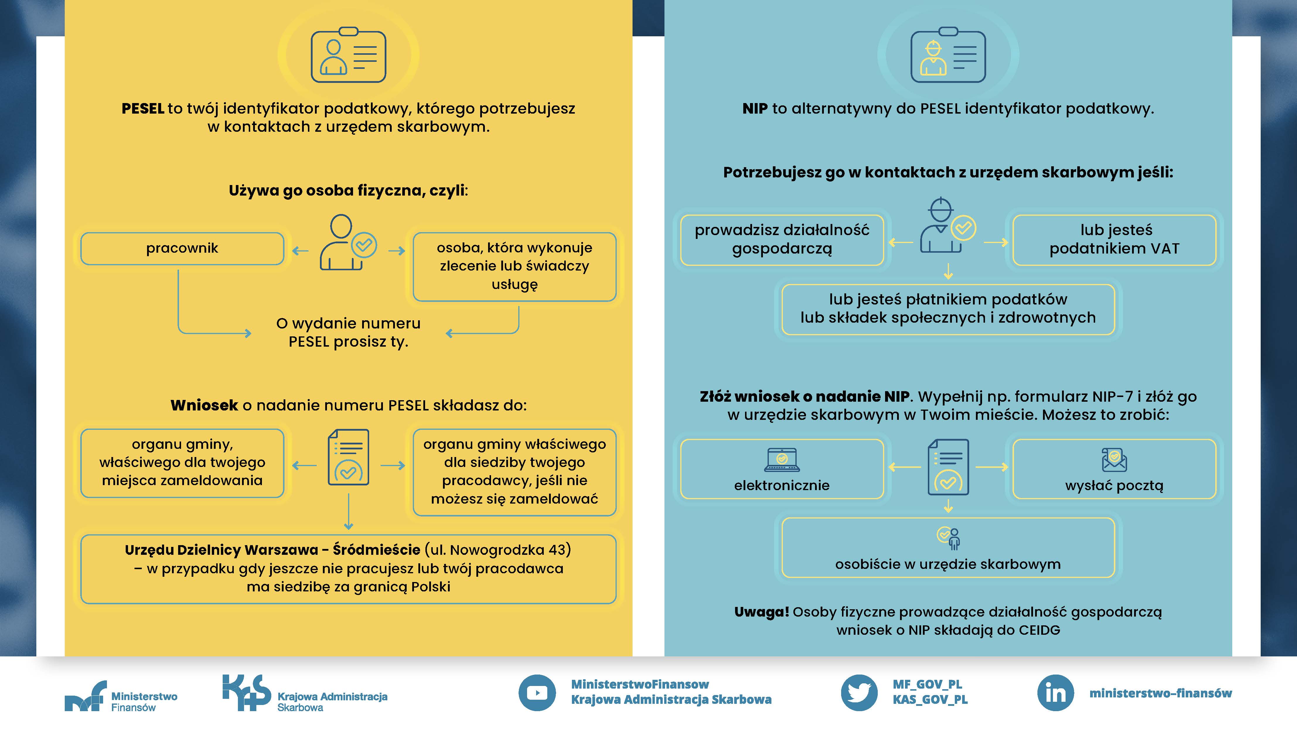 Bledy w identyfikatorach infografika 12