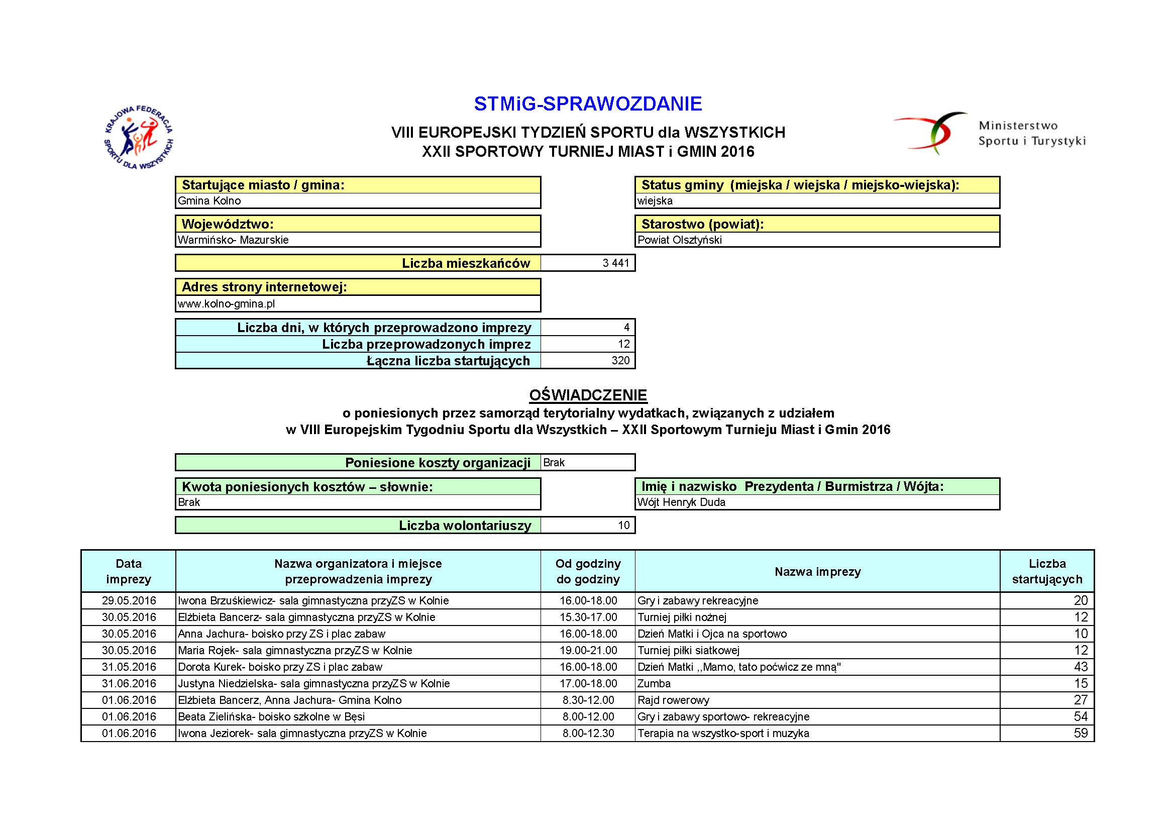 2016 STMiG SPRAWOZDANIE Strona 1