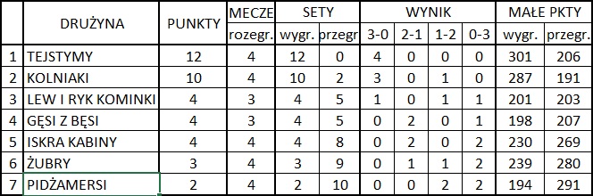 TABELAIVkolejka